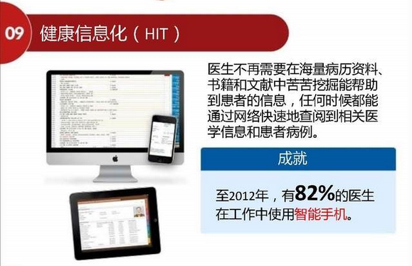 健康信息化(HIT)