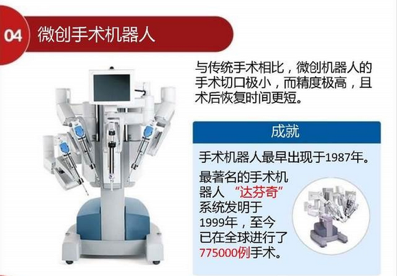 微创手术机器人